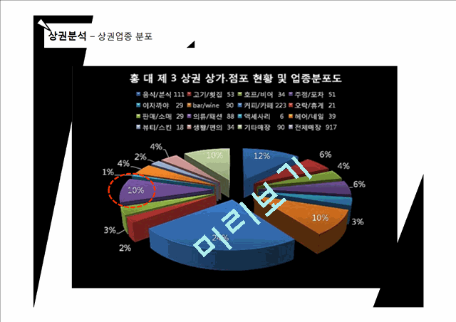 [사업계획서] 홍대앞 남성의류 편집샵 창업 사업계획서 (남성옷 전문점 사업계획서)(2).pptx